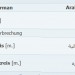 arabterm