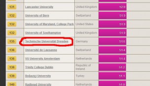 THE World University Ranking