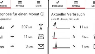 mobilfunk verbrauch