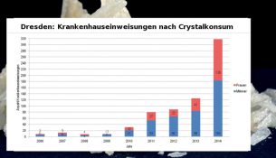 Suchtbericht 2016 Crystal krankenhaus