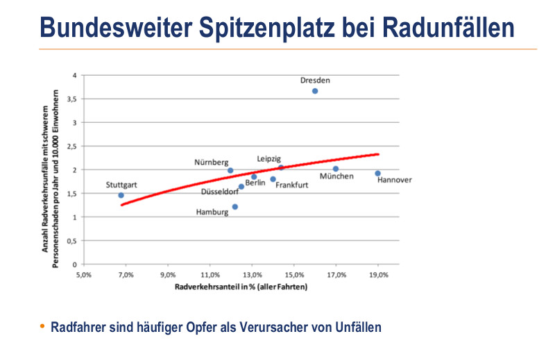 adfc-radfahrerunfaelle